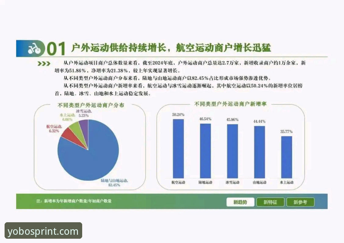 yobo体育官方平台最新动态：从行业观察看数字体育娱乐的发展新趋势