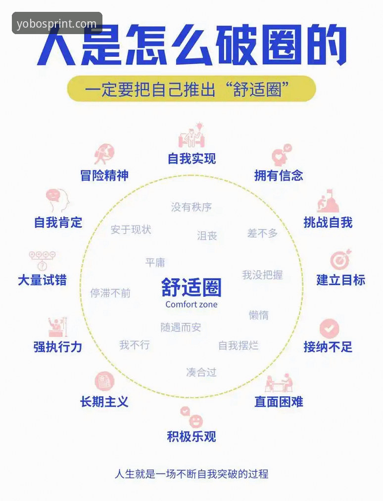 打造理想娱乐环境的3个核心维度：yobo体育平台的深度解析